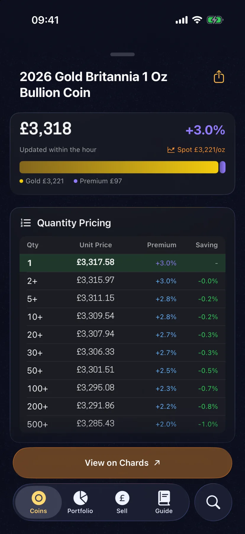 GoldScout detail view showing price breakdown and charts